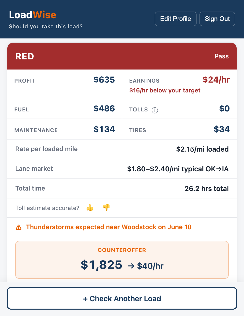 LoadWise result card showing a RED verdict with counteroffer suggestion